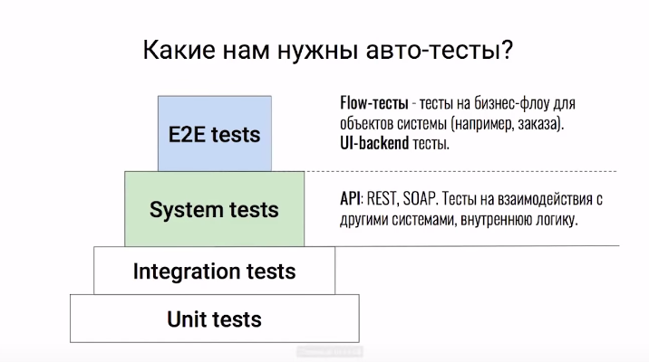 SAP End-to-End testing vertical and horizontal  TMap